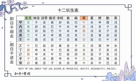 十二长生表|十二长生表：生旺死绝胎养过程